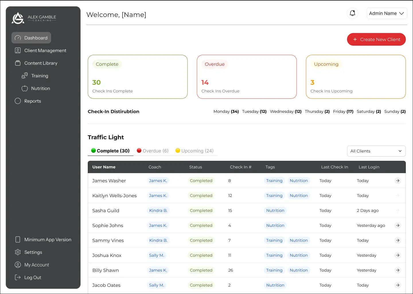 CMS super admin coach dashboard